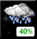 Scattered Showers. Chance for Measurable Precipitation 40% Scattered Showers. Chance for Measurable Precipitation 40%