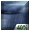 Chance Showers. Chance for Measurable Precipitation 40% Chance Showers. Chance for Measurable Precipitation 40%