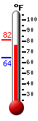 Currently 72.3�F, Max: 75.1�F, Min: 59.5�F