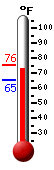 Currently 66.8�F, Max: 68.1�F, Min: 66.8�F