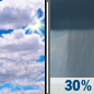 Saturday: Partly Sunny then Scattered Rain Showers