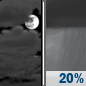 Tuesday Night: Mostly Cloudy then Isolated Rain Showers