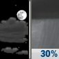Thursday Night: Partly Cloudy then Scattered Rain Showers