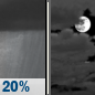 Saturday Night: Isolated Rain Showers then Mostly Cloudy