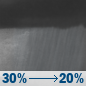 Saturday Night: Scattered rain showers. Partly cloudy, with a low around 67. East northeast wind 9 to 14 mph, with gusts as high as 18 mph. Chance of precipitation is 30%. Saturday Night: Scattered Rain Showers