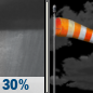 Tonight: Scattered Rain Showers then Partly Cloudy