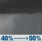 Friday Night: Scattered rain showers. Cloudy, with a low around 67. East wind around 14 mph, with gusts as high as 18 mph. Chance of precipitation is 50%. New rainfall amounts less than a tenth of an inch possible. Friday Night: Scattered Rain Showers