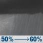 Tonight: Rain showers likely. Mostly cloudy, with a low around 67. East southeast wind around 14 mph, with gusts as high as 20 mph. Chance of precipitation is 60%. New rainfall amounts between a tenth and quarter of an inch possible. Tonight: Rain Showers Likely