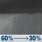 Saturday Night: A chance of rain showers. Mostly cloudy, with a low around 65. South wind around 3 mph. Chance of precipitation is 60%. New rainfall amounts between a tenth and quarter of an inch possible. Saturday Night: Chance Rain Showers