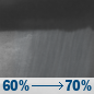 Monday Night: A chance of rain showers. Mostly cloudy, with a low around 66. East northeast wind around 12 mph. Chance of precipitation is 70%. Monday Night: Chance Rain Showers