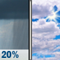 Friday: Isolated Rain Showers then Partly Sunny