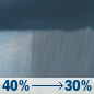 Saturday: Scattered rain showers. Partly sunny, with a high near 83. East northeast wind around 13 mph. Chance of precipitation is 40%. New rainfall amounts less than a tenth of an inch possible. Saturday: Scattered Rain Showers