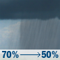 Friday: Rain showers likely. Cloudy. High near 82, with temperatures falling to around 77 in the afternoon. East wind 14 to 18 mph, with gusts as high as 26 mph. Chance of precipitation is 70%. New rainfall amounts between a tenth and quarter of an inch possible. Friday: Rain Showers Likely