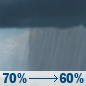 Sunday: Rain showers likely. Mostly cloudy, with a high near 82. East northeast wind around 12 mph. Chance of precipitation is 70%. New rainfall amounts between a tenth and quarter of an inch possible. Sunday: Rain Showers Likely