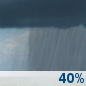 Monday: Scattered Rain Showers