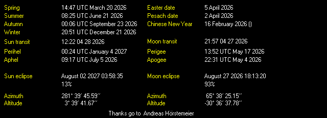 Additional Moon facts from Weather-Display